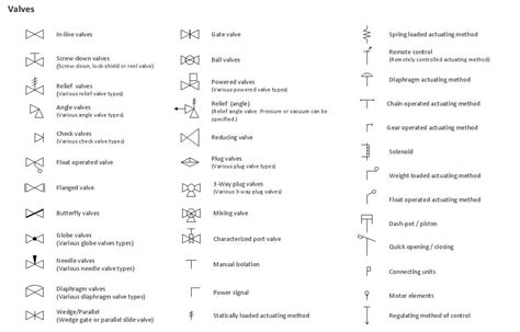 Plumbing Design Symbols