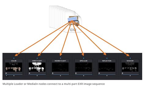 What Is An EXR File? Hi-Res Image Format Explained - MASV