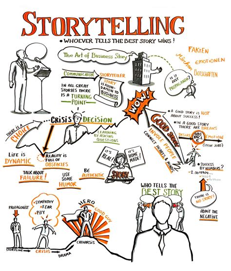 Storytelling Workshop | Sketch notes, Business storytelling, Storytelling