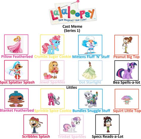 Lalaloopsy Series 1 Cast Meme by Andrewteel213 by andrewteel213 on ...