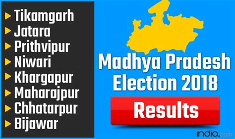 Madhya Pradesh Election 2018 Results: Tikamgarh, Jatara, Prithvipur, Niwari, Khargapur ...