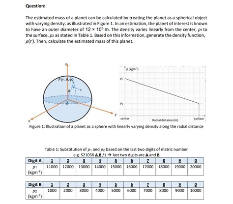 Solved Question: The estimated mass of a planet can be | Chegg.com