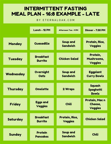 The Top Intermittent Fasting Meal Plan PDFs for 16/8, 20/4, 4:3, Vegans, Women, Beginners and ...