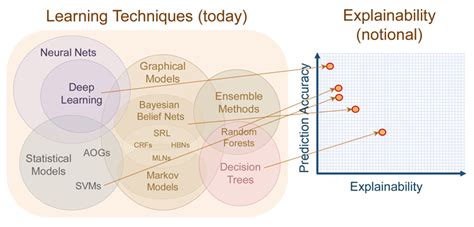 Explainable Artificial Intelligence (XAI) | GA-CCRi