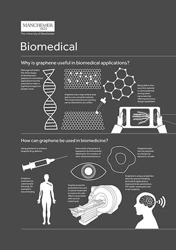 Biomedical - Graphene - The University of Manchester