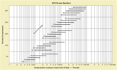 Compression Force Diagram