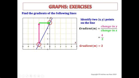 Graphs Gr9: Determine the Gradient of a Straight Line Graph - YouTube