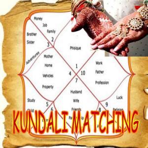 Kundli Matching