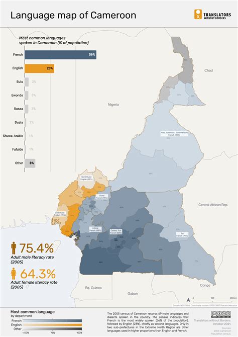 Language data for Cameroon - Translators without Borders