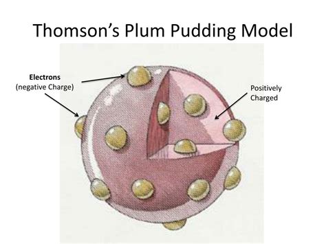 PPT - The History of the Atom PowerPoint Presentation, free download ...