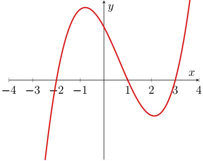 Cubic Graph Sketching