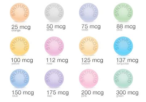 Synthroid Doses | Pink and green, Synthroid, Autoimmune disease