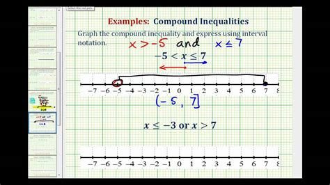 Ex: Graph Basic Compound Inequalities - YouTube