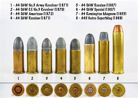 TINCANBANDIT's Gunsmithing: Cartridge Naming Conventions