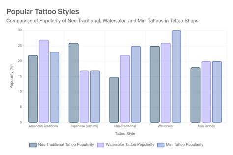 Top Tattoo Styles at Tattoo Shops: Unveiling Current Trends in the Tattoo Shop Industry ...