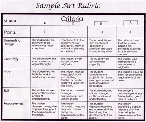 VAPA: Rubrics and Assessment Tools - Daniel McCloud EDU 543 Resources ...