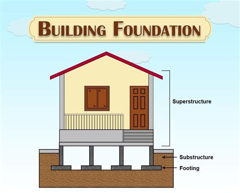 Foundation Building Materials Honolulu at Kathleen Holly blog