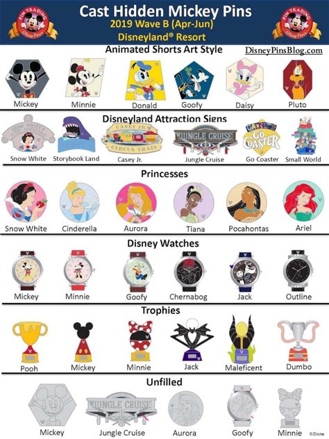 Disney Hidden Mickey Pins 2019 Wave B - Disney Pins Blog