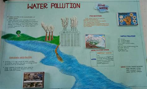 Water Pollution Images For Project