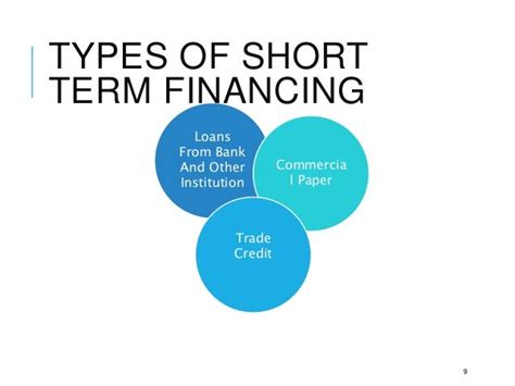 Short term financing policies