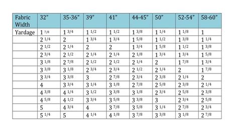 fabric yardage chart; | Purls and Pleats