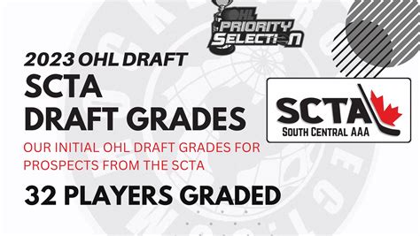 2023 OHL Draft: SCTA Draft Grades - HockeyProspect.com