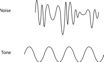 STANDARD WAVES AND MUSICAL INSTRUMENTS - hamed yousefi