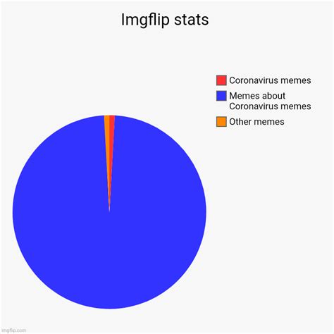 Imgflip stats - Imgflip