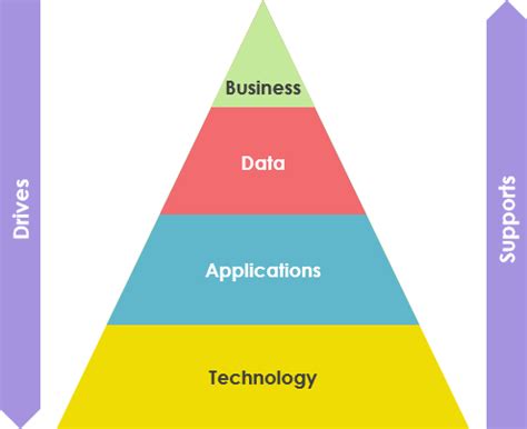 What is Enterprise Architecture?