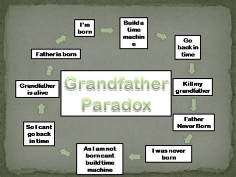 What does paradox actually means? WHAT are the types of paradox? Learn about paradox in simple ...