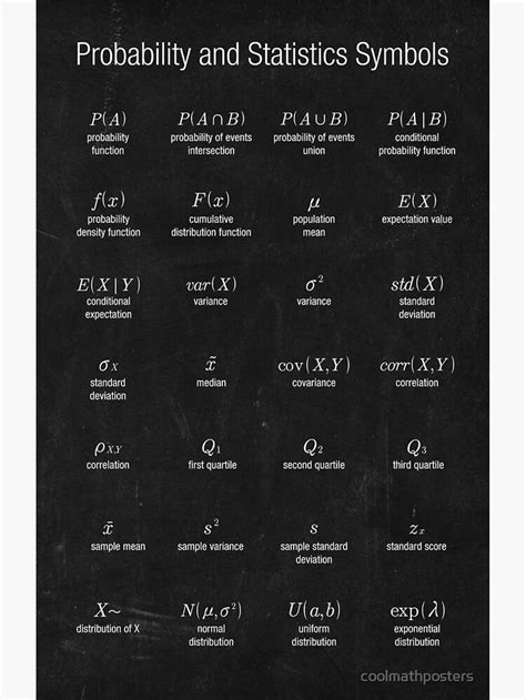 "Probability and Statistics Symbols" Poster for Sale by coolmathposters | Statistics symbols ...