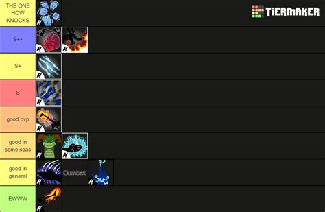 BLox fruits fighting styles Tier List (Community Rankings) - TierMaker