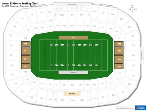 Spectrum Stadium (UCF) Seating Guide - RateYourSeats.com