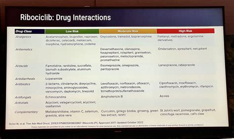 Paolo Tarantino on Twitter: "Slide to print and keep close: drug interactions with ribociclib ...