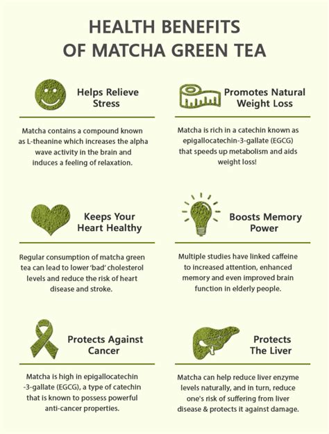 How To Drink Matcha Tea For Weight Loss