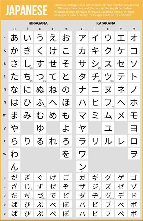 Hiragana/Katakana Chart~ | Japanese language learning, Learn japanese ...