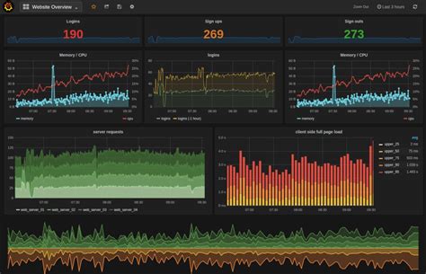 How to visualize time series data | InfoWorld