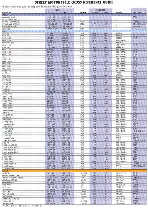 Harley Davidson Spark Plug Cross Reference Chart - Chart Walls