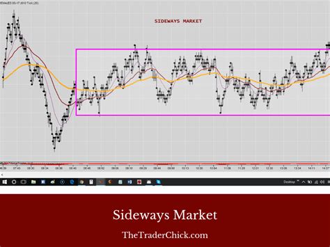 Trading Sideways Markets: Everything you need to know