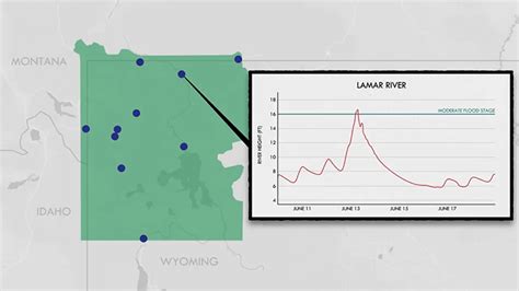 Yellowstone Flooding – FYFD