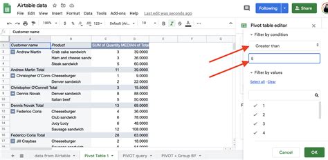 Pivot Table Google Sheets Explained | Coupler.io Blog