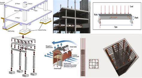 Beams Vs Columns - The Best Picture Of Beam