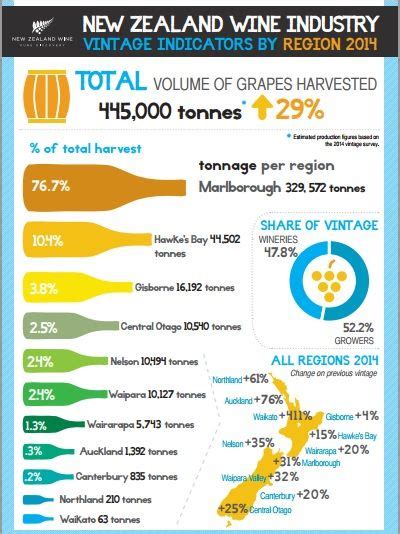 1000+ images about New Zealand Wine Regions on Pinterest | Trips ...