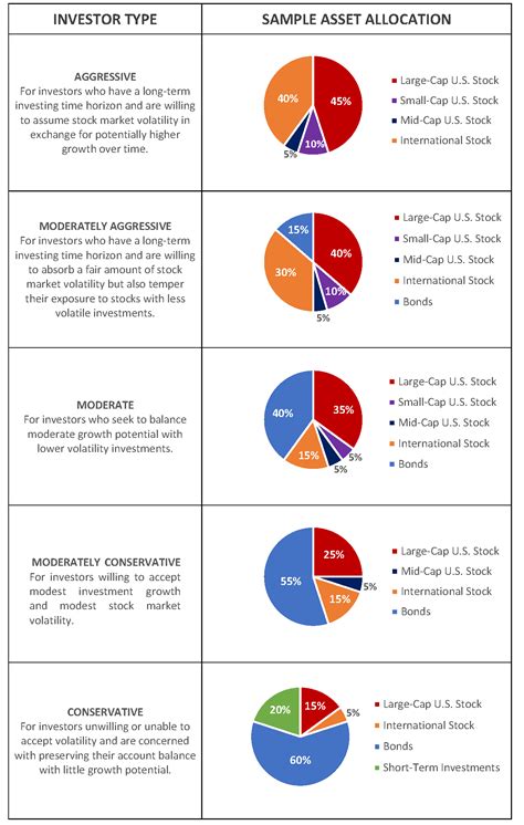 Asset Allocation Chart By Age