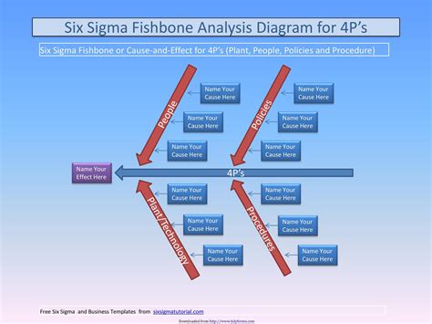 43 Great Fishbone Diagram Templates & Examples [Word, Excel]