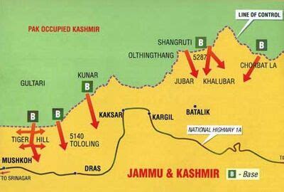 Martyrs of Kargil war from Haryana - Jatland Wiki