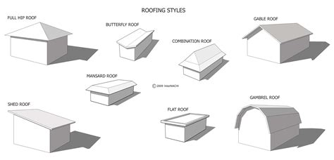 "General Roof Inspection" online training video course - Page 53 - InterNACHI Inspection Forum