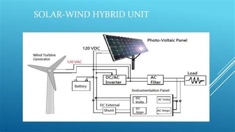 Hybrid solar wind power generation system