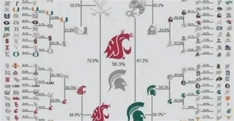 Best College Football Logo