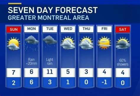 Monthly Weather Forecast